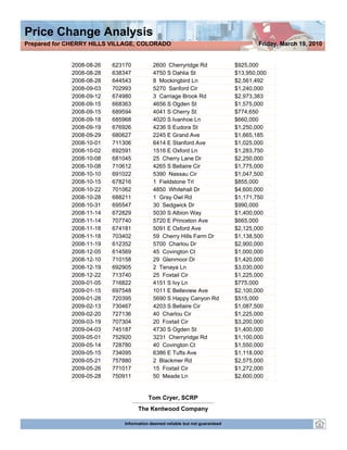Prepared for CHERRY HILLS VILLAGE, COLORADO                                           Friday, March 19, 2010


             2008-08-26   623170          2600 Cherryridge Rd                 $925,000
             2008-08-28   638347          4750 S Dahlia St                    $13,950,000
             2008-08-28   644543          8 Mockingbird Ln                    $2,561,492
             2008-09-03   702993          5270 Sanford Cir                    $1,240,000
             2008-09-12   674980          3 Carriage Brook Rd                 $2,973,383
             2008-09-15   668363          4656 S Ogden St                     $1,575,000
             2008-09-15   689594          4041 S Cherry St                    $774,650
             2008-09-18   685968          4020 S Ivanhoe Ln                   $660,000
             2008-09-19   676926          4236 S Eudora St                    $1,250,000
             2008-09-29   680627          2245 E Grand Ave                    $1,665,185
             2008-10-01   711306          6414 E Stanford Ave                 $1,025,000
             2008-10-02   692591          1516 E Oxford Ln                    $1,283,750
             2008-10-08   681045          25 Cherry Lane Dr                   $2,250,000
             2008-10-08   710612          4265 S Bellaire Cir                 $1,775,000
             2008-10-10   691022          5390 Nassau Cir                     $1,047,500
             2008-10-15   678216          1 Fieldstone Trl                    $855,000
             2008-10-22   701062          4850 Whitehall Dr                   $4,600,000
             2008-10-28   688211          1 Gray Owl Rd                       $1,171,750
             2008-10-31   695547          30 Sedgwick Dr                      $990,000
             2008-11-14   672829          5030 S Albion Way                   $1,400,000
             2008-11-14   707740          5720 E Princeton Ave                $665,000
             2008-11-18   674181          5091 E Oxford Ave                   $2,125,000
             2008-11-18   703402          59 Cherry Hills Farm Dr             $1,138,500
             2008-11-19   612352          5700 Charlou Dr                     $2,900,000
             2008-12-05   614569          45 Covington Ct                     $1,000,000
             2008-12-10   710158          29 Glenmoor Dr                      $1,420,000
             2008-12-19   692905          2 Tenaya Ln                         $3,030,000
             2008-12-22   713740          25 Foxtail Cir                      $1,225,000
             2009-01-05   716822          4151 S Ivy Ln                       $775,000
             2009-01-15   697548          1011 E Belleview Ave                $2,100,000
             2009-01-28   720395          5690 S Happy Canyon Rd              $515,000
             2009-02-13   730467          4203 S Bellaire Cir                 $1,087,500
             2009-02-20   727136          40 Charlou Cir                      $1,225,000
             2009-03-19   707304          20 Foxtail Cir                      $3,200,000
             2009-04-03   745187          4730 S Ogden St                     $1,400,000
             2009-05-01   752920          3231 Cherryridge Rd                 $1,100,000
             2009-05-14   728780          40 Covington Ct                     $1,550,000
             2009-05-15   734095          6386 E Tufts Ave                    $1,118,000
             2009-05-21   757880          2 Blackmer Rd                       $2,575,000
             2009-05-26   771017          15 Foxtail Cir                      $1,272,000
             2009-05-28   750911          50 Meade Ln                         $2,600,000


                                        Tom Cryer, SCRP
                                   The Kentwood Company

                             Information deemed reliable but not guaranteed
 