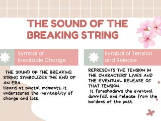 SYMBOLISM IN CHERRY ORCHARD BY ANTON CHEKHOV | PPTX