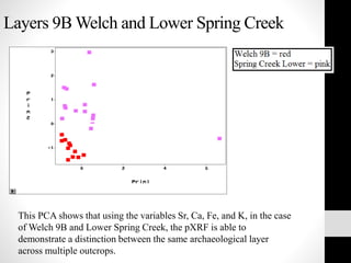 Layers 9B Welch and Lower Spring Creek
This PCA shows that using the variables Sr, Ca, Fe, and K, in the case
of Welch 9B and Lower Spring Creek, the pXRF is able to
demonstrate a distinction between the same archaeological layer
across multiple outcrops.
 