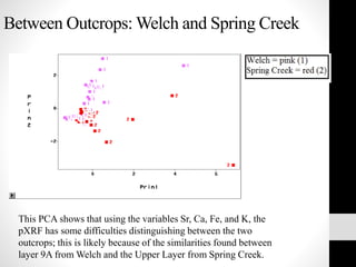 Between Outcrops: Welch and Spring Creek
This PCA shows that using the variables Sr, Ca, Fe, and K, the
pXRF has some difficulties distinguishing between the two
outcrops; this is likely because of the similarities found between
layer 9A from Welch and the Upper Layer from Spring Creek.
 