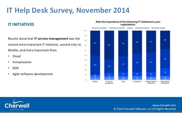It Help Desk Survey