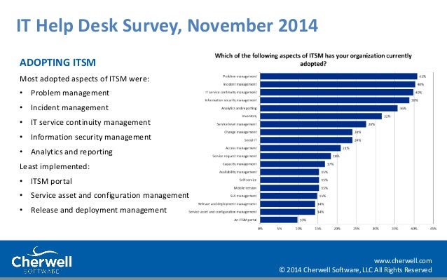 It Help Desk Survey