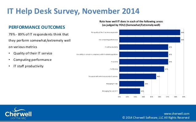 It Help Desk Survey