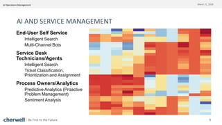Is AI the Future of IT Operations? | PDF