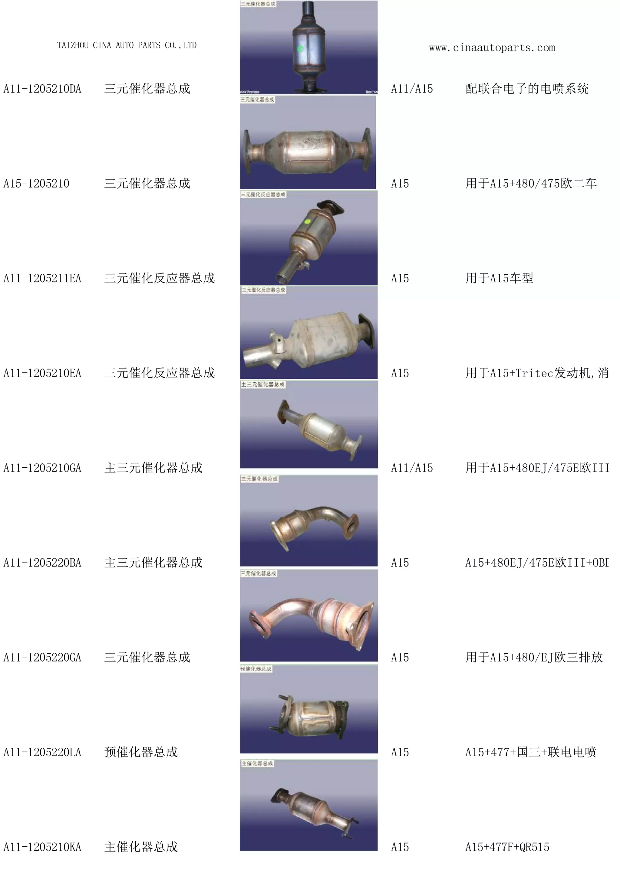 Chery cowin parts catalog tiggo QQ auto parts spare parts code | PDF