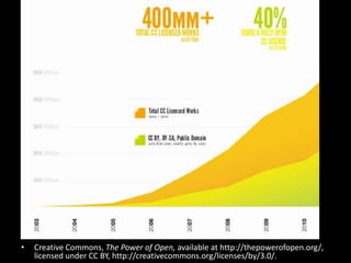 •   Creative Commons, The Power of Open, available at http://thepowerofopen.org/,
    licensed under CC BY, http://creativecommons.org/licenses/by/3.0/.
 