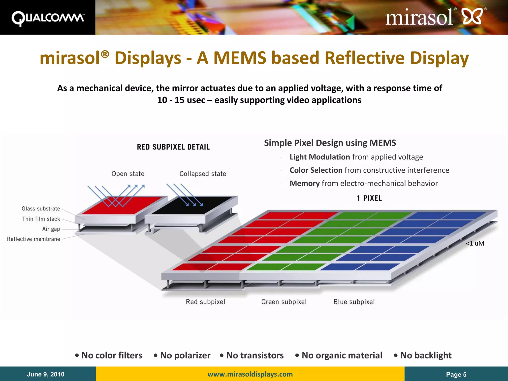 mirasol® Displays - A MEMS based Reflective Display
         As a mechanical device, the mirror actuates due to an applied voltage, with a response time of
                                 10 - 15 usec – easily supporting video applications



                                                               Simple Pixel Design using MEMS
                                                                   - Light Modulation from applied voltage
                                                                   - Color Selection from constructive interference
                                                                   - Memory from electro-mechanical behavior




                                                                                                                       <1 uM




               • No color filters   • No polarizer • No transistors       • No organic material    • No backlight
June 9, 2010                                    www.mirasoldisplays.com                                           Page 5
 