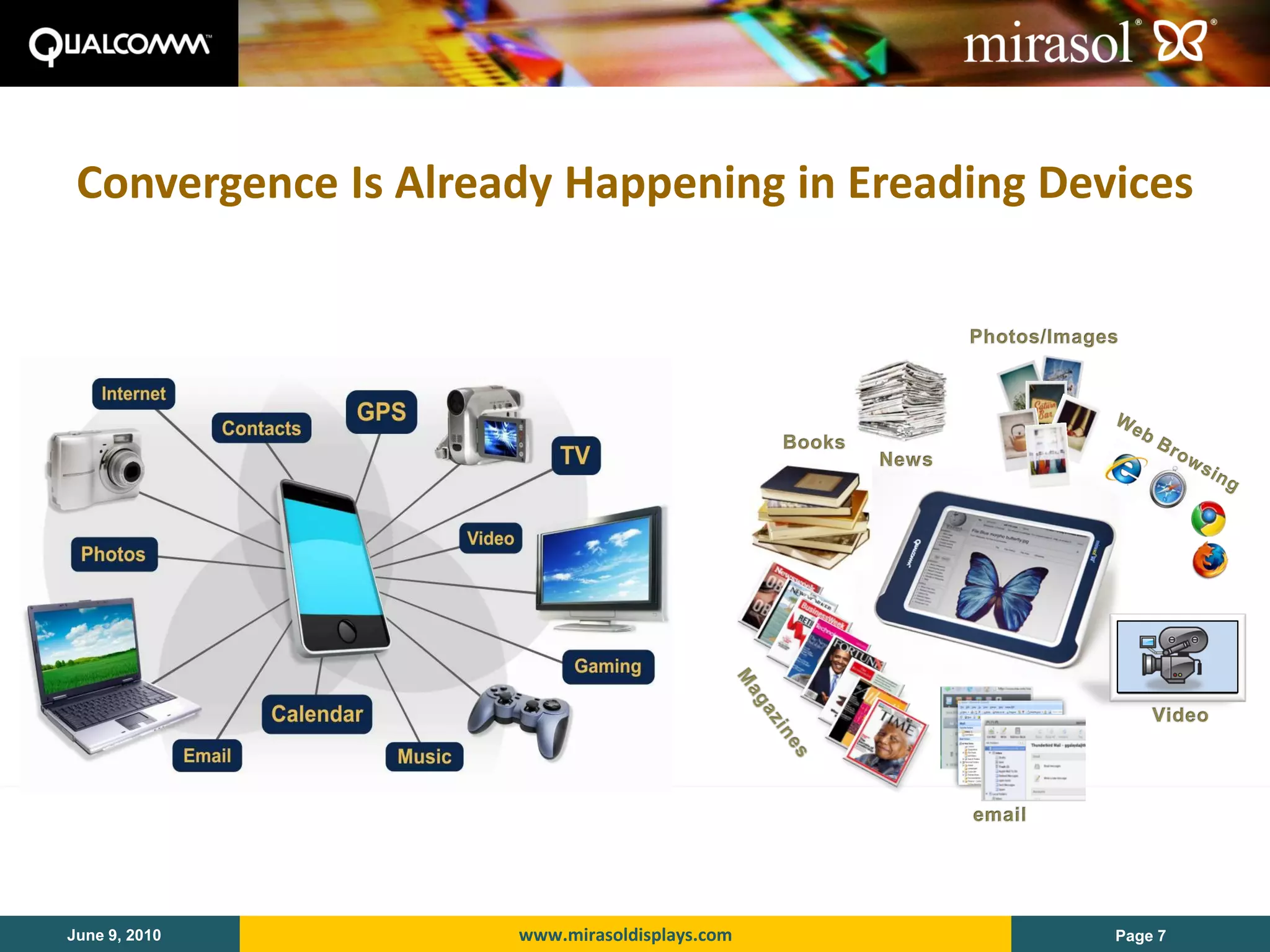 Convergence Is Already Happening in Ereading Devices




June 9, 2010         www.mirasoldisplays.com     Page 7
 