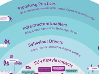 Place-holder
> Infographic




                www.sustainable-lifestyles.eu
 
