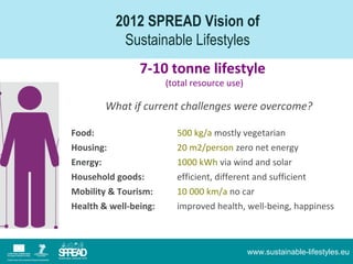 2012 SPREAD Vision of
           Sustainable Lifestyles
                7-10 tonne lifestyle
                       (total...
