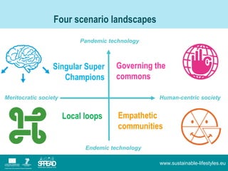 Four scenario landscapes
                           Pandemic technology



                  Singular Super      Governing...