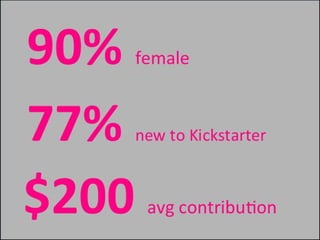 Cheryl Kellond at Hardware Innovation Summit 2013