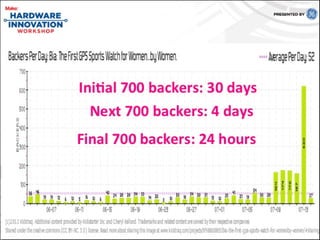 Cheryl Kellond at Hardware Innovation Summit 2013