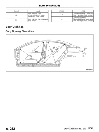 Body Openings
Body Opening Dimensions
MARK NAME
AB
Joint Place of Front
Windshield Lower Cross
Beam and Front Fender
BC
Joint Place of Top Cover and
Side Panel
MARK NAME
CD
Joint Place of Top Cover and
Side Panel (on Rear Fender)
EF
Joint Place of Rear
Windshield Cross Beam and
Side Panel (on Rear Fender)
BODY DIMENSIONS
VISM150070
VISM150071
15–252 Chery Automobile Co., Ltd.
 