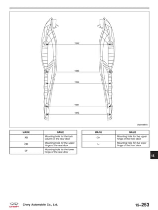 MARK NAME
AB
Mounting hole for the lock
column of the rear door
CD
Mounting hole for the upper
hinge of the rear door
EF
Mounting hole for the lower
hinge of the rear door
MARK NAME
GH
Mounting hole for the upper
hinge of the front door
IJ
Mounting hole for the lower
hinge of the front door
VISM150072
15
15–253Chery Automobile Co., Ltd.
 