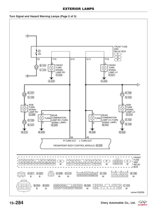 Turn Signal and Hazard Warning Lamps (Page 2 of 3)
EXTERIOR LAMPS
VISMW150059T
15–284 Chery Automobile Co., Ltd.
 