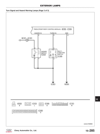 Turn Signal and Hazard Warning Lamps (Page 3 of 3)
EXTERIOR LAMPS
VISMW150060T
15
15–285Chery Automobile Co., Ltd.
 