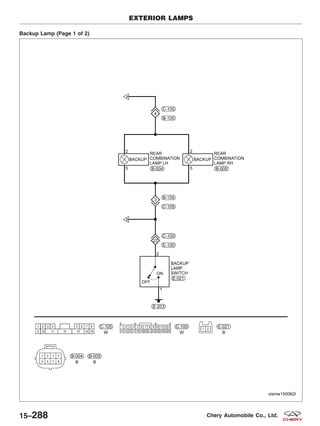 Backup Lamp (Page 1 of 2)
EXTERIOR LAMPS
VISMW150062T
15–288 Chery Automobile Co., Ltd.
 
