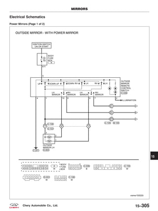 Electrical Schematics
Power Mirrors (Page 1 of 2)
MIRRORS
VISMW150020T
15
15–305Chery Automobile Co., Ltd.
 