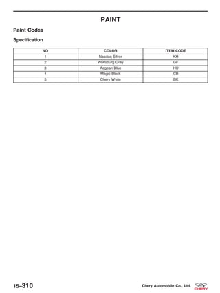 PAINT
Paint Codes
Specification
NO COLOR ITEM CODE
1 Nasdaq Silver KH
2 Wolfsburg Gray GF
3 Aegean Blue HU
4 Magic Black CB
5 Chery White BK
15–310 Chery Automobile Co., Ltd.
 