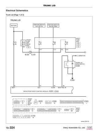 Electrical Schematics
Trunk Lid (Page 1 of 2)
TRUNK LID
VISMW150013T
15–324 Chery Automobile Co., Ltd.
 