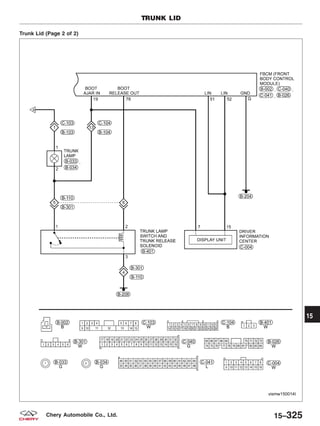 Trunk Lid (Page 2 of 2)
TRUNK LID
VISMW150014T
15
15–325Chery Automobile Co., Ltd.
 