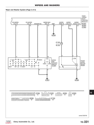 Wiper and Washer System (Page 2 of 2)
WIPERS AND WASHERS
VISMW150016T
15
15–331Chery Automobile Co., Ltd.
 