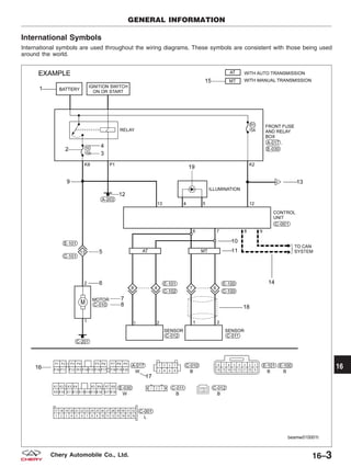 International Symbols
International symbols are used throughout the wiring diagrams. These symbols are consistent with those being used
around the world.
GENERAL INFORMATION
BESMW010001T
16
16–3Chery Automobile Co., Ltd.
 