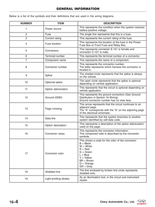 Below is a list of the symbols and their definitions that are used in the wiring diagrams.
NUMBER ITEM DESCRIPTION
1 Power source
This represents the condition when the system receives
battery positive voltage.
2 Fuse The single line represents that this is a fuse.
3 Current rating This represents the current rating of the fuse.
4 Fuse location
This represents the location of the fuse in the Power
Fuse Box or Front Fuse and Relay Box.
5 Connectors
This represents connector E-101 is female and
connector C-101 is male.
6 Terminal number This represents the terminal number of a connector.
7 Component name This represents the name of a component.
8 Connector number
This represents the connector number.
The letter represents which harness the connector is
located in.
9 Splice
The shaded circle represents that the splice is always
on the vehicle.
10 Optional splice
The open circle represents that the splice is optional
depending on vehicle application.
11 Option abbreviation
This represents that the circuit is optional depending on
vehicle application.
12 Ground (GND)
This represents the ground connection (See Ground
Distribution in Section 16 Wiring).
Ground connector number has no view face.
13 Page crossing
This arrow represents that the circuit continues to an
adjacent page.
The ЉAЉ corresponds with the ЉAЉ on the adjoining page
of the electrical schematic.
14 Data link
This represents that the system branches to another
system identified by cell data code.
15 Option description
This represents a description of the option abbreviation
used on the page.
16 Connector views
This represents the connector information.
This component side is described by the connector
symbols.
17 Connector color
This shows a code for the color of the connector:
B = Black
W = White
R = Red
G = Green
L = Blue
Y = Yellow
BR = Brown
O = Orange
GR = Gray
18 Shielded line
The line enclosed by broken line circle represents
shielded wire.
19 Light-emitting diodes
As an illumination tool, in the circuit and instrument
cluster.
GENERAL INFORMATION
16–4 Chery Automobile Co., Ltd.
 