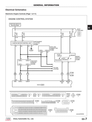 Electrical Schematics
Electronic Engine Controls (Page 1 of 11)
GENERAL INFORMATION
VISMW030030T
03
03–7Chery Automobile Co., Ltd.
 