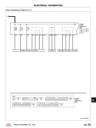 Power Distribution (Page 2 of 11)
ELECTRICAL SCHEMATICS
VISMW160021T
16
16–15Chery Automobile Co., Ltd.
 