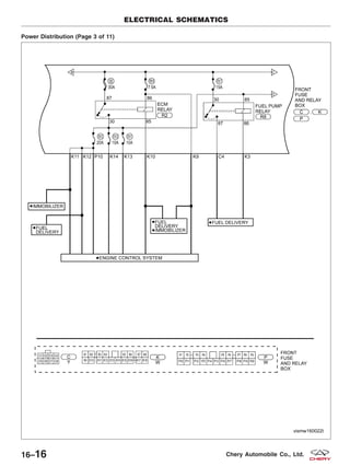 Power Distribution (Page 3 of 11)
ELECTRICAL SCHEMATICS
VISMW160022T
16–16 Chery Automobile Co., Ltd.
 