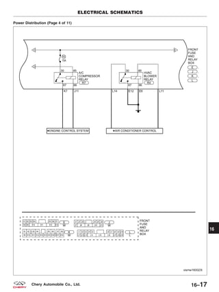 Power Distribution (Page 4 of 11)
ELECTRICAL SCHEMATICS
VISMW160023T
16
16–17Chery Automobile Co., Ltd.
 