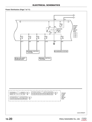 Power Distribution (Page 7 of 11)
ELECTRICAL SCHEMATICS
VISMW160027T
16–20 Chery Automobile Co., Ltd.
 