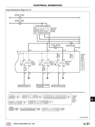 Power Distribution (Page 8 of 11)
ELECTRICAL SCHEMATICS
VISMW160028T
16
16–21Chery Automobile Co., Ltd.
 