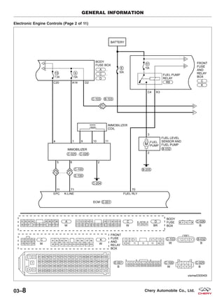 Electronic Engine Controls (Page 2 of 11)
GENERAL INFORMATION
VISMW030040T
03–8 Chery Automobile Co., Ltd.
 