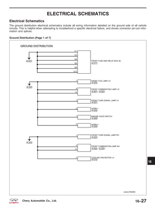 ELECTRICAL SCHEMATICS
Electrical Schematics
The ground distribution electrical schematics include all wiring information detailed on the ground side of all vehicle
circuits. This is helpful when attempting to troubleshoot a specific electrical failure, and shows connector pin-out infor-
mation and splices.
Ground Distribution (Page 1 of 7)
VISMW160040T
16
16–27Chery Automobile Co., Ltd.
 