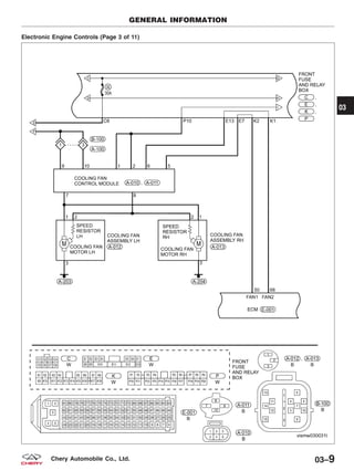 Electronic Engine Controls (Page 3 of 11)
GENERAL INFORMATION
VISMW030031T
03
03–9Chery Automobile Co., Ltd.
 