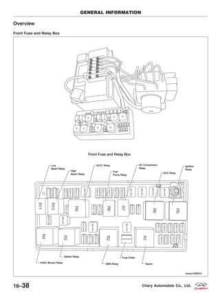 Overview
Front Fuse and Relay Box
GENERAL INFORMATION
VISMW160001T
16–38 Chery Automobile Co., Ltd.
 