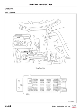 Overview
Body Fuse Box
GENERAL INFORMATION
VISMW160004T
16–40 Chery Automobile Co., Ltd.
 