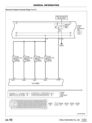 Electronic Engine Controls (Page 4 of 11)
GENERAL INFORMATION
VISMW030032T
03–10 Chery Automobile Co., Ltd.
 