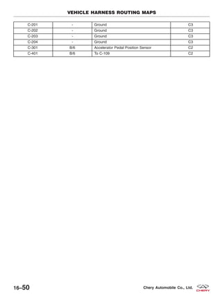 C-201 - Ground C3
C-202 - Ground C3
C-203 - Ground C3
C-204 - Ground C3
C-301 B/6 Accelerator Pedal Position Sensor C2
C-401 B/6 To C-109 C2
VEHICLE HARNESS ROUTING MAPS
16–50 Chery Automobile Co., Ltd.
 