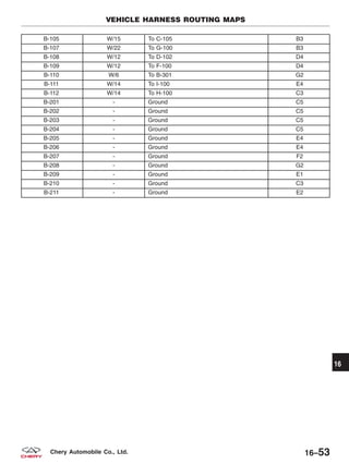 B-105 W/15 To C-105 B3
B-107 W/22 To G-100 B3
B-108 W/12 To D-102 D4
B-109 W/12 To F-100 D4
B-110 W/6 To B-301 G2
B-111 W/14 To I-100 E4
B-112 W/14 To H-100 C3
B-201 - Ground C5
B-202 - Ground C5
B-203 - Ground C5
B-204 - Ground C5
B-205 - Ground E4
B-206 - Ground E4
B-207 - Ground F2
B-208 - Ground G2
B-209 - Ground E1
B-210 - Ground C3
B-211 - Ground E2
VEHICLE HARNESS ROUTING MAPS
16
16–53Chery Automobile Co., Ltd.
 