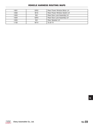 I-001 GR/2 Rear Power Window Motor LH
I-002 B/10 Rear Power Window Switch LH
I-003 B/2 Rear Door Lock Assembly LH
I-004 GR/4 Rear Door Lock Assembly LH
I-005 B/2 Rear Speaker LH
I-100 W/14 To B-111
VEHICLE HARNESS ROUTING MAPS
16
16–59Chery Automobile Co., Ltd.
 