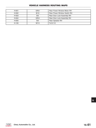 H-001 GR/2 Rear Power Window Motor RH
H-002 B/10 Rear Power Window Switch RH
H-003 B/2 Rear Door Lock Assembly RH
H-004 GR/4 Rear Door Lock Assembly RH
H-005 B/2 Rear Speaker RH
H-100 W/14 To B-112
VEHICLE HARNESS ROUTING MAPS
16
16–61Chery Automobile Co., Ltd.
 