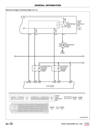 Electronic Engine Controls (Page 6 of 11)
GENERAL INFORMATION
VISMW030034T
03–12 Chery Automobile Co., Ltd.
 