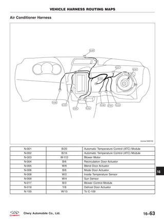 Air Conditioner Harness
N-001 B/20 Automatic Temperature Control (ATC) Module
N-002 B/16 Automatic Temperature Control (ATC) Module
N-003 W-Y/2 Blower Motor
N-004 B/6 Recirculation Door Actuator
N-005 W/6 Blend Door Actuator
N-006 B/6 Mode Door Actuator
N-008 W/2 Inside Temperature Sensor
N-009 W/4 Sun Sensor
N-017 B/3 Blower Control Module
N-018 Y/6 Defrost Door Actuator
N-100 W/15 To C-109
VEHICLE HARNESS ROUTING MAPS
VISMW160016T
16
16–63Chery Automobile Co., Ltd.
 