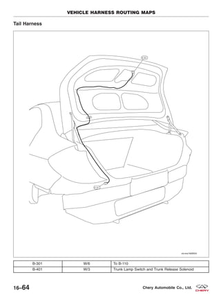 Tail Harness
B-301 W/6 To B-110
B-401 W/3 Trunk Lamp Switch and Trunk Release Solenoid
VEHICLE HARNESS ROUTING MAPS
VISMW160005T
16–64 Chery Automobile Co., Ltd.
 