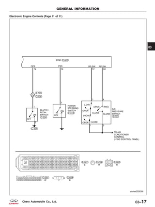 Electronic Engine Controls (Page 11 of 11)
GENERAL INFORMATION
VISMW030039T
03
03–17Chery Automobile Co., Ltd.
 
