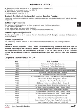 • The Engine Coolant Temperature (ECT) is between 5.25 °C and 100.5 °C.
• The intake air temperature is more than 5.25 °C.
• The accelerator pedal fully released.
• Battery voltage is more than 12 V.
Electronic Throttle Control Actuator Self-Learning Operating Procedure
Turn ignition switch on for 10 seconds, then turn the ignition switch off. During the procedure, don’t operate any other
components.
Self-Learning Components
Self-Learning should be performed on these components under the following conditions:
• After replacing the ECM.
• After disconnecting and reconnecting the ECM.
• After replacing the Accelerator Pedal or Electronic Throttle Control Actuator.
Self-Learning Operating Procedure
Turn the ignition switch on for 10 seconds, then turn the ignition switch off. During the procedure, don’t operate any
other components.
Self-Learning Condition
The self-learning condition is known as the ЉElectronic Throttle Control Actuator Self-Learning ConditionЉ.
CAUTION:
Make sure that the Electronic Throttle Control Actuator self-learning procedure lasts for at least 10
seconds according to the Electronic Throttle Control Actuator self-learning condition. If the self-
learning procedure fails, the engine cannot be started, or the EPC lamp will be lit. If this condition
occurs, the self-learning procedure should be performed again after the DTCs have been erased in
ECM.
Diagnostic Trouble Code (DTC) List
DTC DTC DEFINITION
P000A ЉAЉ Camshaft Position Slow Response
P000B ЉBЉ Camshaft Position Slow Response
P0010 ЉAЉ Camshaft Position Actuator Circuit/Open
P0011 ЉAЉ Camshaft Position - Timing Over - Advanced or System Performance
P0012 ЉAЉ Camshaft Position - Timing Over - Retarded
P0013 ЉBЉ Camshaft Position - Actual Circuit/Open
P0014 ЉBЉ Camshaft Position - Timing Over - Advanced or System Performance
P0015 ЉBЉ Camshaft Position - Timing Over - Retarded
P0016 Crankshaft - Camshaft Position Correlation
P0030 O2 Sensor Heater Control Circuit (Bank 1 Sensor 1)
P0031 O2 Sensor Heater Control Circuit (Bank 1 Sensor 1) Low
P0032 O2 Senor Heater Control Circuit (Bank 1 Sensor 1) High
P0036 O2 Senor Heater Control Circuit (Bank 1 Sensor 2)
P0037 O2 Senor Heater Control Circuit (Bank 1 Sensor 2) Low
P0038 O2 Senor Heater Control Circuit (Bank 1 Sensor 2) High
P0053 O2 Senor Heater Resistance (Bank 1 Sensor 1)
P0054 O2 Senor Heater Resistance (Bank 1 Sensor 2)
P0101 Mass or Volume Air Flow Circuit Range/Performance (1.8L)
P0102 Mass or Volume Air Flow Circuit Low Input (1.8L)
DIAGNOSIS & TESTING
03
03–21Chery Automobile Co., Ltd.
 